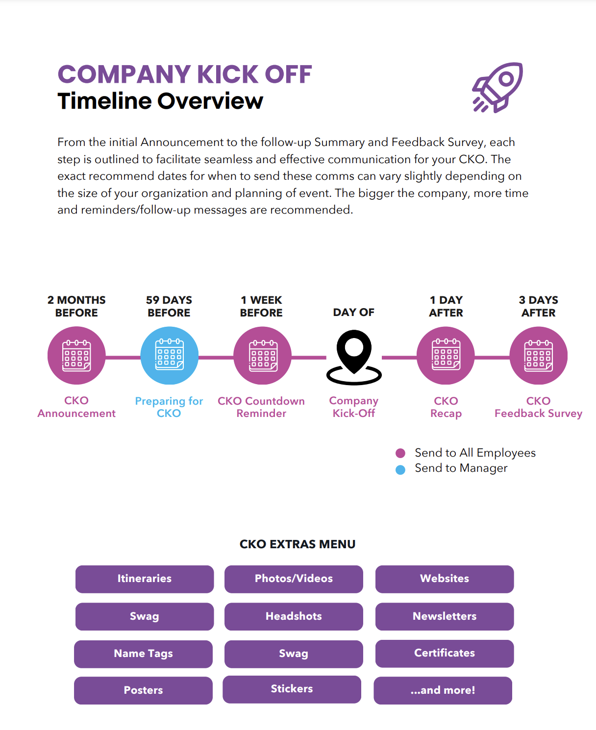 CKO Timeline Overview