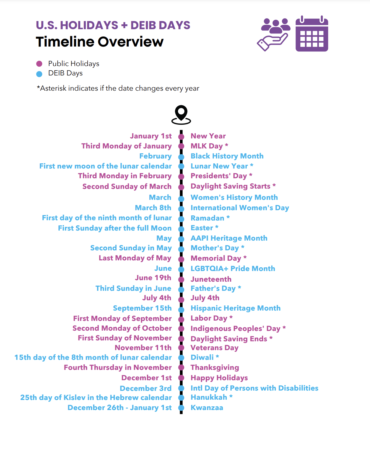 Timeline