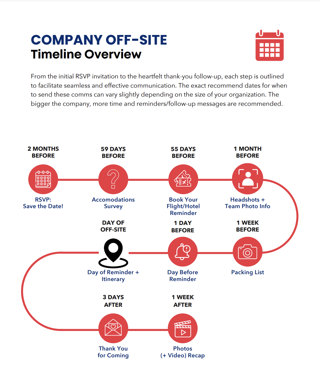 Timeline